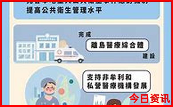 北京一日游怎么安排
